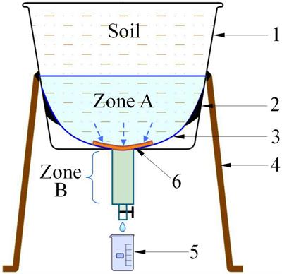 Water Content Variations and Pepper Water-Use Efficiency of Yunnan Laterite Under Root-Zone Micro-Irrigation